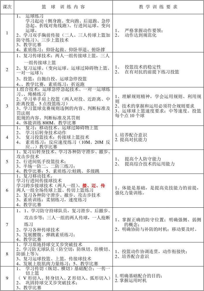 大学篮球队训练计划表图片